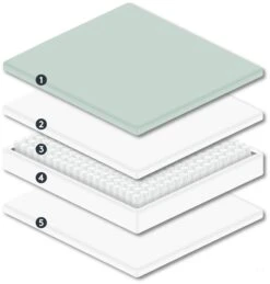 Mattress - Double Size 4ft6 10 Mattress - Double Size 4ft6 -Furniture Sale Store mattress exploded image